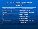 Этапы и сроки проведения проекта: