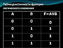 Таблица истинности функции логического сложения
