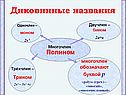 Диковинные названия