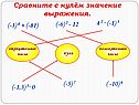 Сравните с нулём значение выражения