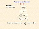 Логарифмический софизм