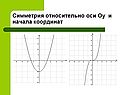 Симметрия относительно оси