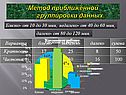 Основы статистики