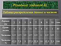 Таблица распределения данных и частот