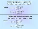 Показательные и логарифмические неравенства