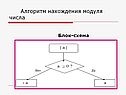 Алгоритм нахождения модуля числа