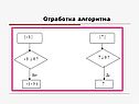 Отработка алгоритма