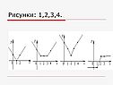 Рисунки: 1,2,3,4