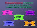Последовательность чисел