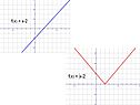 Построение графика функции с модулем