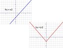 Построение графика функции с модулем