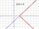 Y?= x - 2