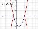 Y?= x2 – 2x - 3