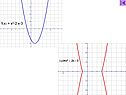 Y?=x2 – 2x - 3