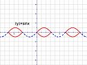 Y?=sinx