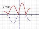 Y =?f(x)