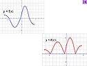 Y =?f(x)
