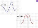 Y = f(x)