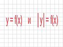 Y = f(x) и
