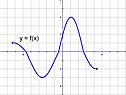 Y = f(x)
