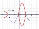 Y?= f(x)