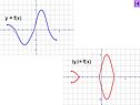 Y = f(x)