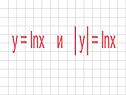 Y = lnx и