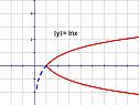 Y?= lnx