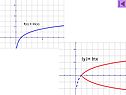 Y?= logx
