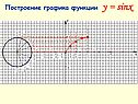 Построение графика функции y = sinx