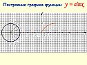 Построение графика функции y = sinx