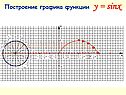 Построение графика функции y = sinx