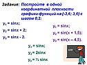 Графики функций