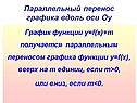 Параллельный перенос графика