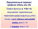 Перенос графика вдоль оси Ох