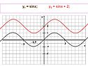 У2 = sinx + 2
