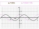 Y1 = sinx