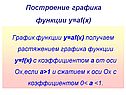 У=аf(x)