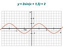 Y = 2sin(x + 1,5) + 2
