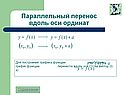 Параллельный перенос вдоль оси ординат
