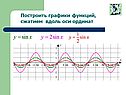 Построить графики функций, сжатием вдоль оси ординат