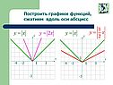 Построить графики функций, сжатием вдоль оси абсцисс