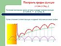 Построение графиков