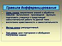 Правила дифференцирования