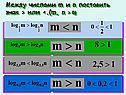 Между числами m и n поставить знак > или <.(m, n > 0)