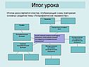 Итог урока