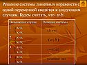 Решение системы линейных неравенств