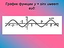 График функции y = sinx