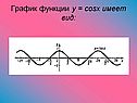 График функции y = cosx