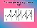 Примеры тригонометрических функций